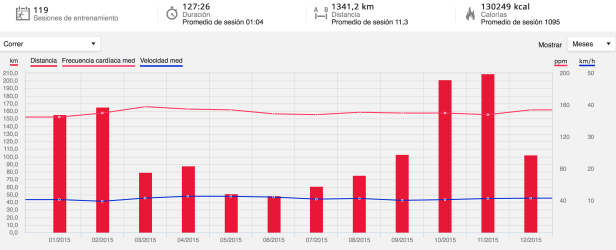 Captura de pantalla 2016-01-19 a las 20.50.09